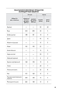 Mano mėgstamiausi receptai. Knyga kulinariniams receptams rašyti